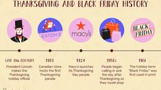 the history of thanksgiving and black friday shopping infographical poster with images of holiday items