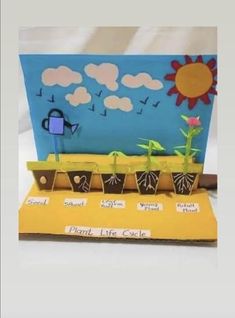 a card that has some plants in pots on the front and side of it with words about plant life cycle