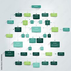 a flow chart with green and white labels