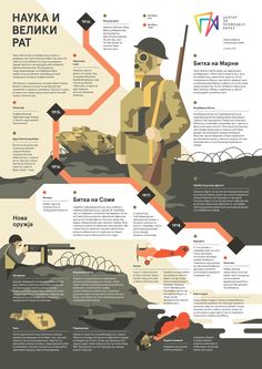 Center for the Promotion of Science infographics on Behance Flow Chart Design, Science Infographics, Cv Inspiration, Scientific Poster, Mises En Page Design Graphique, Infographic Layout