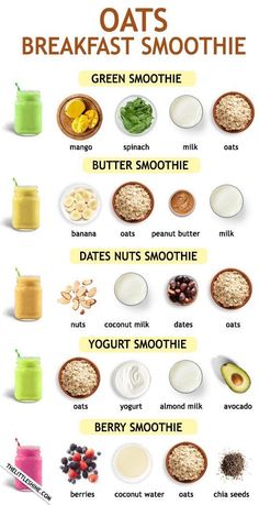 an image of oats breakfast smoothie chart with different types of ingredients and their names