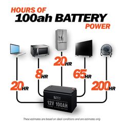 an advertisement for the battery company shows how many different types of appliances are connected to each other