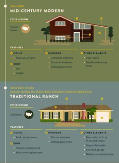 the different types of houses and how they are used to build them in this country