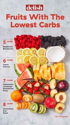 Motivasi Diet, Keto Fruit, Low Carb Fruit, Resep Diet, Keto Brownies, Keto Diet Food List, Makanan Diet, God Mat, Diet Vegetarian