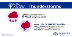 Summer Thunderstorm, Life Insurance, How To Know, Illinois, Marketing