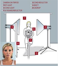 an image of a woman standing in front of a screen with instructions on how to use it