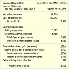 The simple example Income Statement shows the general statement structure and significant Revenue and Expense categories. Income Statement Cheat Sheet, Income Statement Example, Income Generating Assets, Multiple Source Of Income, Business Income And Expense Sheet, Financial Accounting, Business Performance