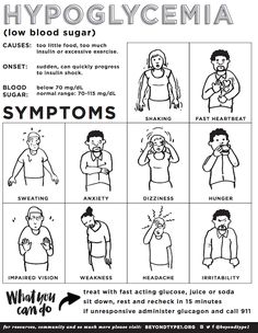 Hypoglycemic Diet, Fast Heartbeat, Prediabetic Diet, Nursing School Survival, Low Blood Sugar, School Nurse, High Blood Sugar, Nursing Education, Nursing Notes