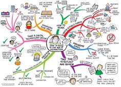 a mind map with many different types of people and things to see in the diagram