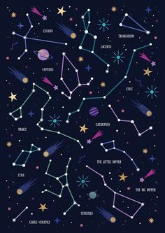 the stars in the night sky with zodiac signs and their names on black background poster