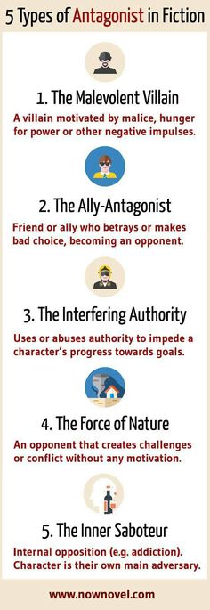 five types of anagonist in fiction infographical poster with text on it