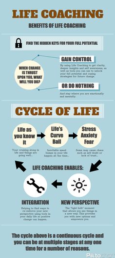 an info poster showing the benefits of life coaching