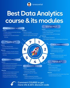 the best data analytics course and its modules info sheet for ibm's cloud computing platform