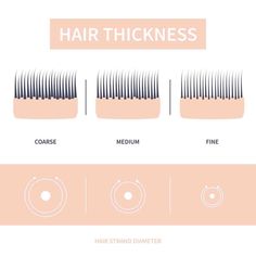 How to Prevent Patchy Hair Growth After IPL: Ask a Laser Technician Laser Technician, Hair Growth Patterns, Medium Fine Hair, Target Hair Products