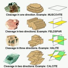 different types of rocks and their names