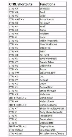 a table with several different types of programming