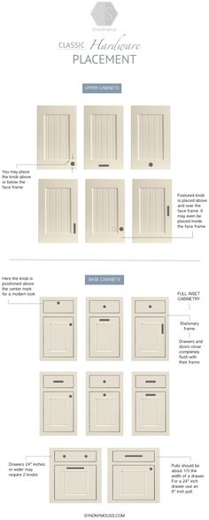 the different types of doors and windows are shown in this graphic diagram, which shows how to