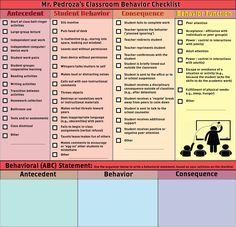 a classroom behavior checklist for students to use