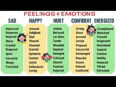 List of Emotions and Feelings | Infographic 3 Word Quotes Deep, Feeling Words, Emotions Quotes, Emotion Words