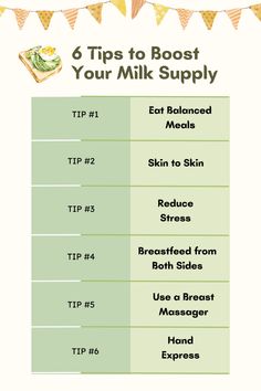 Struggling with low milk supply? Discover effective ways to boost milk supply and increase breastmilk fast! From delicious breastfeeding snacks to helpful tips on milk production breastfeeding, this guide has everything you need to increase milk supply naturally. Whether you’re a new mom or looking for ways to enhance your breastfeeding journey, find out how to turn your low milk supply into a thriving breastfeeding experience. 💖 #BoostMilkSupply #IncreaseMilkSupplyFast #BreastfeedingSnacks #MilkProductionBreastfeeding #IncreaseBreastmilkSupply #LowMilkSupply Increase Milk Supply Fast, Increase Breastmilk Supply, Milk Production Breastfeeding, Breastfeeding Snacks, Breast Milk Supply, Boost Milk Supply, Increase Breastmilk