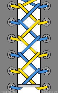 an image of a pattern with blue and yellow links