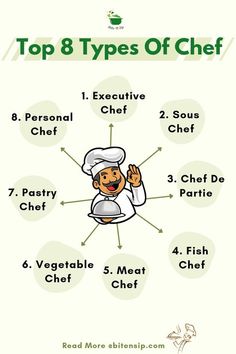 Discover the different types of chefs in a professional kitchen, from executive chefs to pastry chefs. Learn about their unique skills, roles, and responsibilities, and how each chef contributes to creating culinary masterpieces. Whether you're aspiring to become a chef or simply curious about the culinary world, understanding the hierarchy of chefs is essential for appreciating the art of cooking. Learn To Cook Like A Chef, Culinary School Tips, Culinary Student Aesthetic, Cooking Knowledge, Culinary Basics, Fish Cutlets, Culinary Lessons, Mess Hall, Culinary Chef