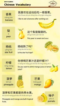 a poster with different types of fruits and words in english, chinese, and japanese