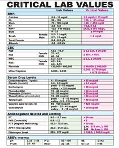 the official lab value sheet is shown in black and white, with pink text on it