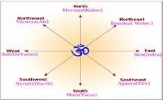 an image of the seven main areas of yoga