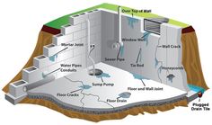 an image of a diagram of a water heater in the ground with all its components labelled