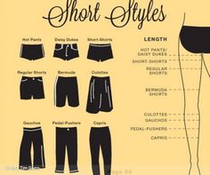 Skirt Types, Color Vocabulary, Fashion Terminology, Fashion Infographic, Swimming Outfits, Types Of Shorts, Daisy Duke, Style Chart, Below The Knee Dresses