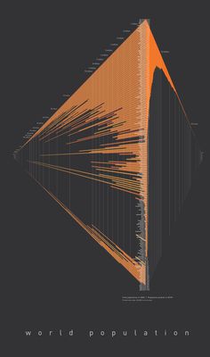 an orange and black poster with the words world population