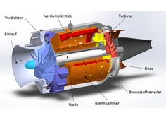 an image of a jet engine labeled in all the parts on it's side