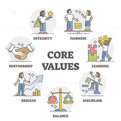 the core values in business and finance are depicted in this circular diagram, which shows people shaking hands with each other