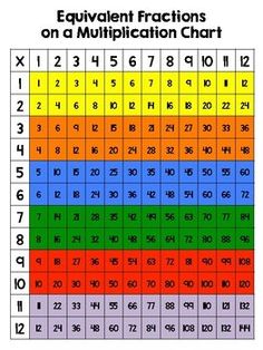 a multicolored table with numbers and times for each student to learn how to use it