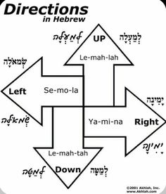 directions to different directions in hebrew