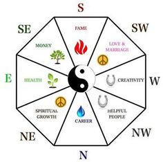 the wheel of balance with different symbols in it