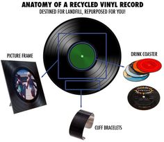 the anatomy of a recycled vinyl record with labels, pictures, and other items labeled