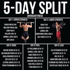 the 5 day split workout plan for men