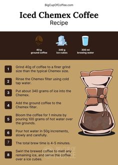 an info sheet describing how to use iced chemex coffee for the best flavor