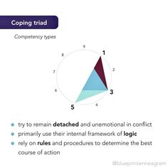 Enneagram 3, Introverted, How To Apply