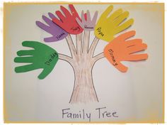 a family tree made out of handprints and colored paper