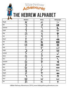 the hebrew alphabet is shown in this printable activity for children to learn how to read it