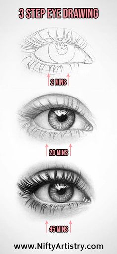 three different types of eyes with the words 3 step eye drawing on it and an image of