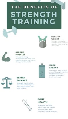 the benefits of strength training info