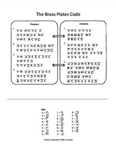 the bras plates code is shown in black and white, as well as an image of