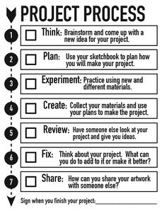 the project process checklist is shown in black and white, with arrows pointing to it