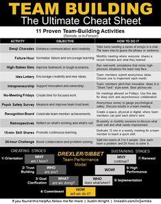 the ultimate guide to creating team building info sheet for your organization, business or company