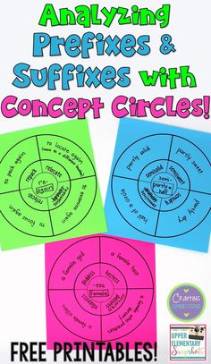 three circles with the text analyzing prefixes and suffifies with concept circles