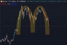 a chart showing the price of mcdonald's